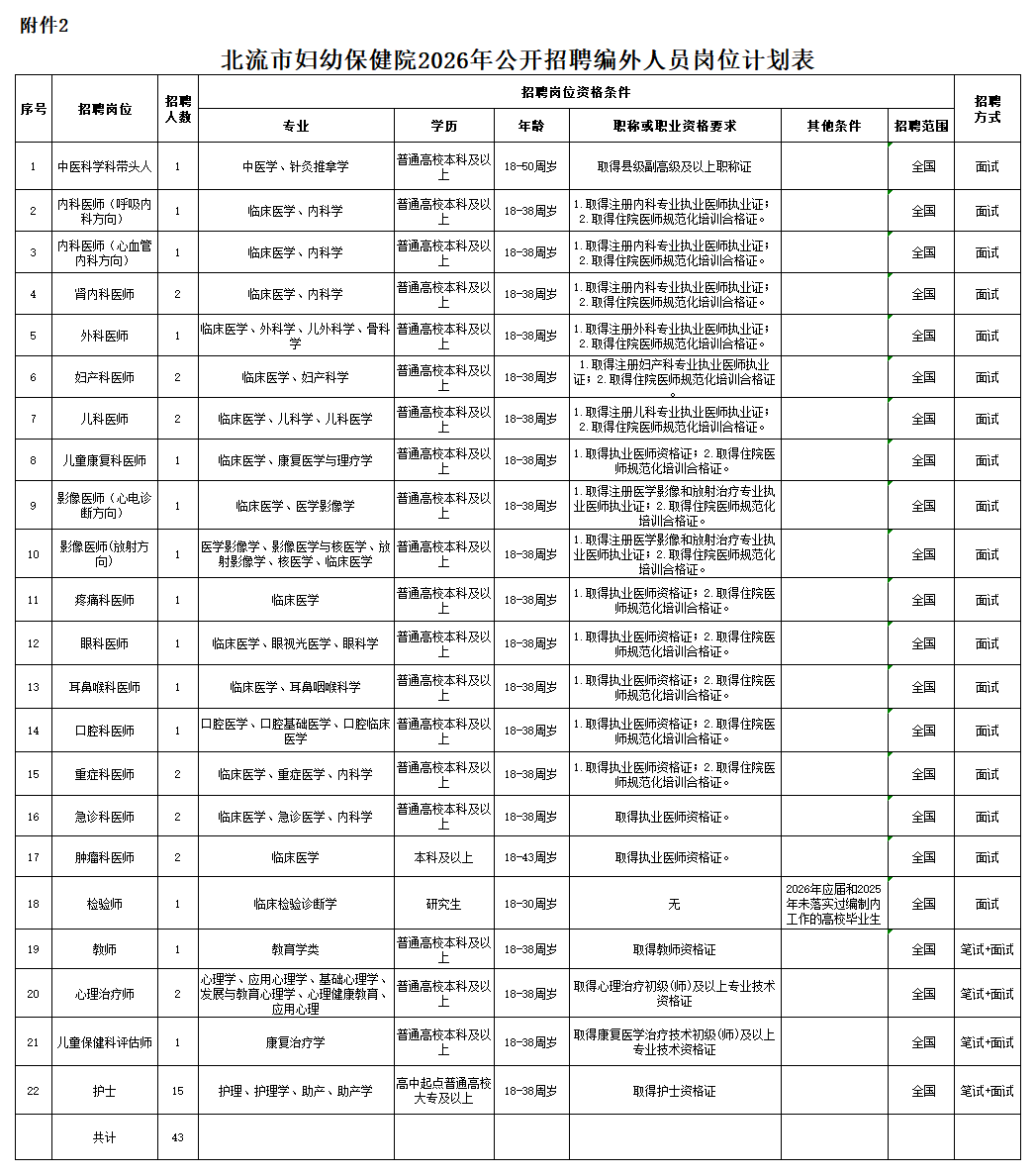 附件1:北流市妇幼保健院2026年公开招聘编外人员岗位计划表.png
