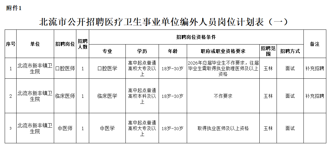附件1:北流市公开招聘医疗卫生事业单位编外人员岗位计划表(一).png