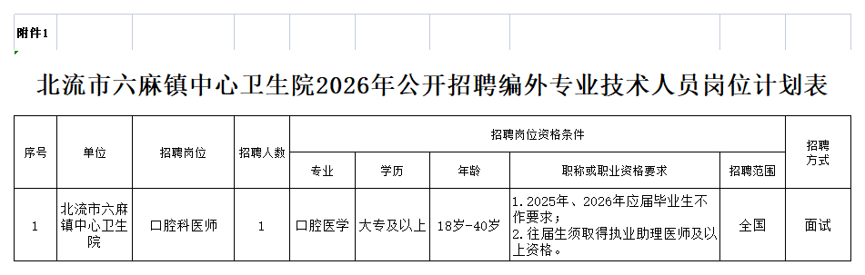 附件1:北流市六麻镇中心卫生院2026年公开招聘编外专业技术人员计划表.png